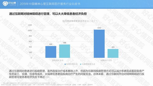 2019中國精神心理互聯網醫療服務行業白皮書