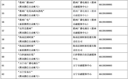 海南省互聯網新聞信息服務單位許可信息解讀與申報指南