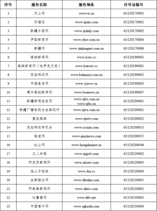 新疆維吾爾自治區互聯網新聞信息服務許可信息發布與監管機制探析